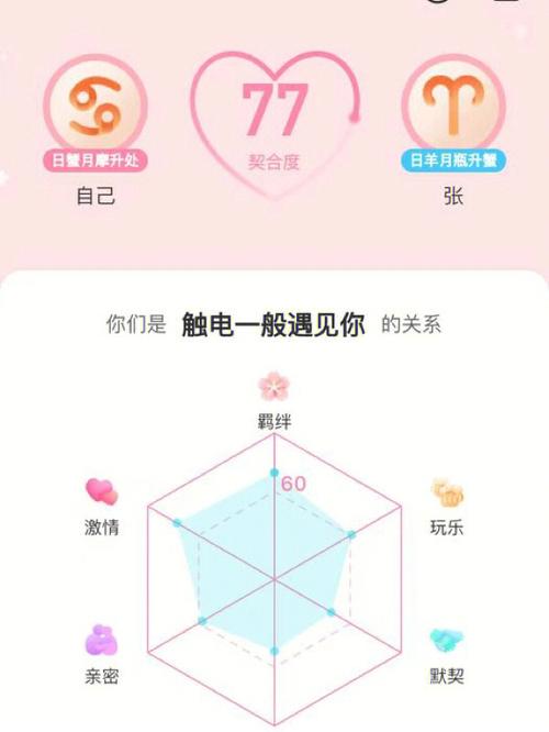 属鼠的晚婚几率