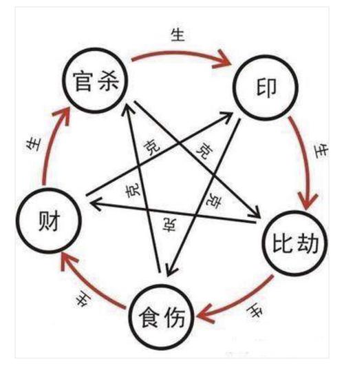 八字大凶格局的特征