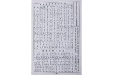 四两六男命有几次婚嫁