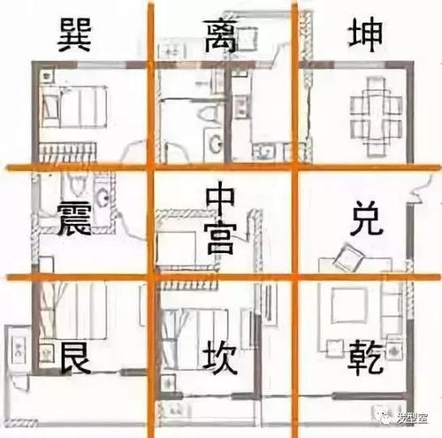 住房风水学入门