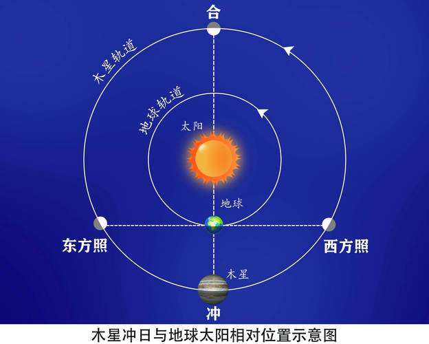 梦见恒星是什么意思