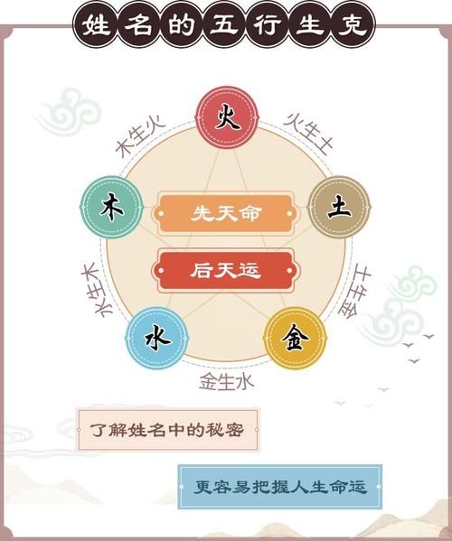 从姓名看你的命运