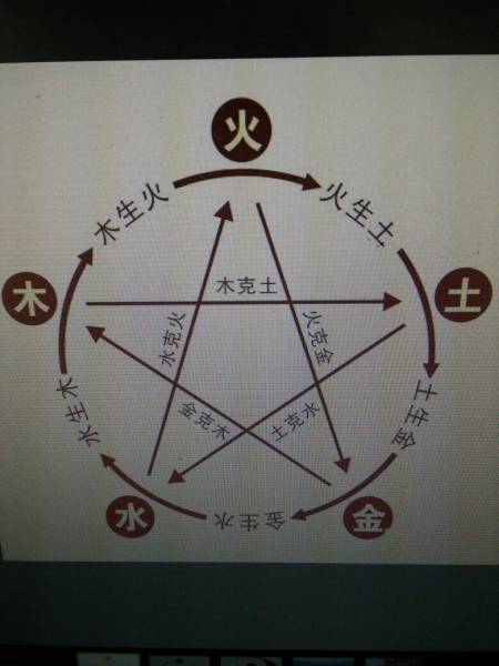 金木相克怎么化解