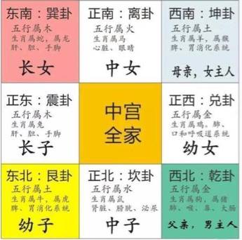 风水文化:江湖八大门汇集详解