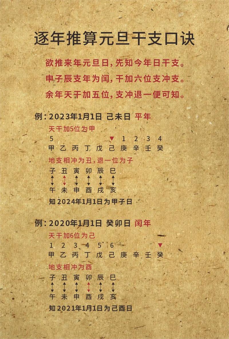 怎么看自己日柱