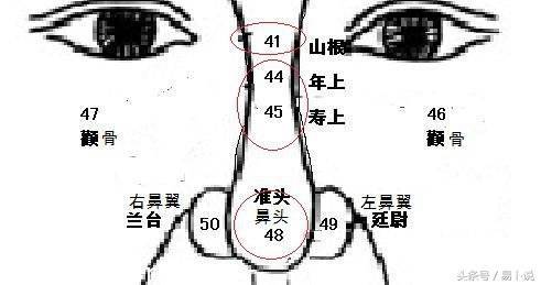 面相山根代表什么