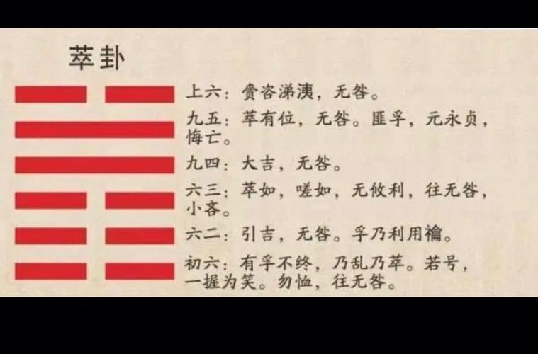 64卦杂谈,从萃卦引申出的成语