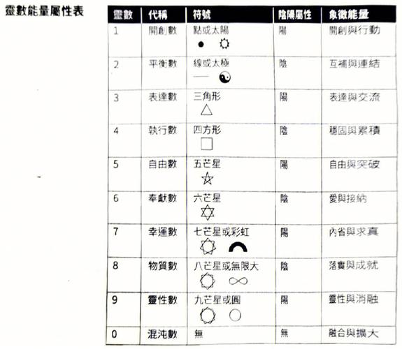 生命灵数1的女人多少岁