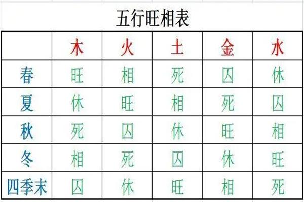 八字火多的是富贵命