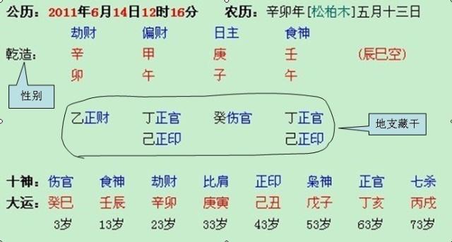 命理学:从八字中看升学与升官