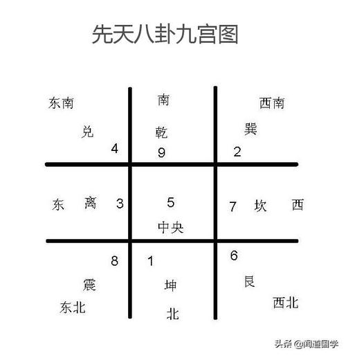 小众术数系列,飞宫小奇门杂论