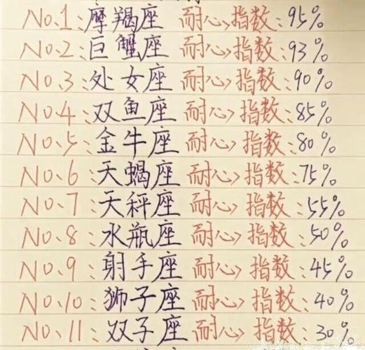做任何决定都要和别人商量的星座