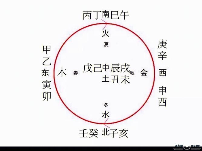 什么是纳甲法?