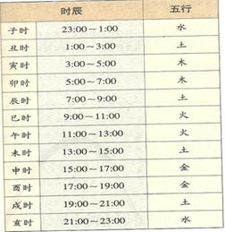 寅时出生上等命吗