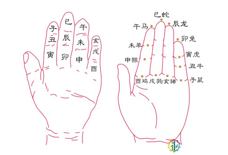 通俗理解测命的几种小常识