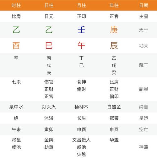 命里带官印是什么意思