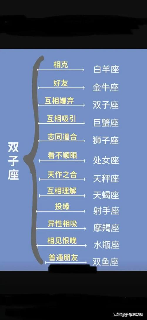 十二星座男生配对指数