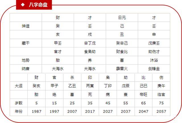 八字轻命很不好吗