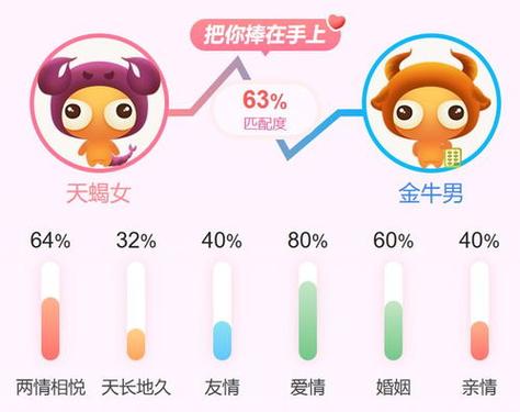 天蝎座最佳配对第一名