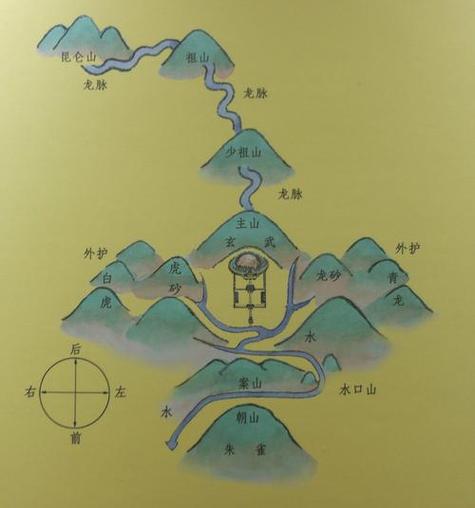 风水宝地怎么看山形