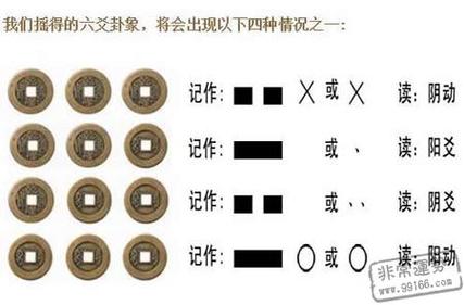 六爻占卜案例7A