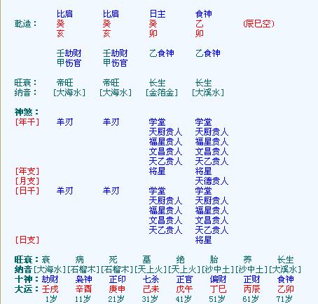 八字里最坏的几种运