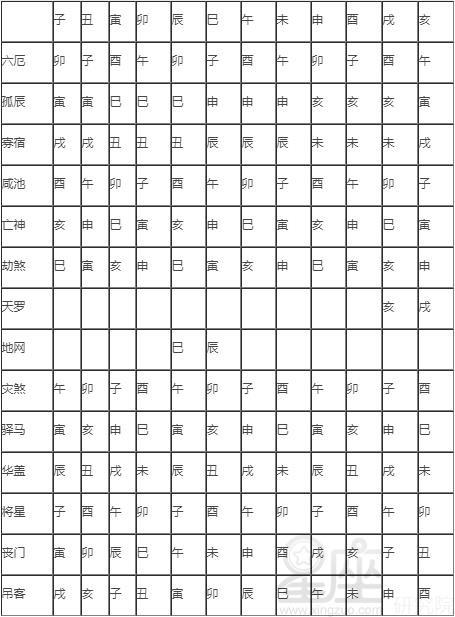 八字四柱神煞是什么意思