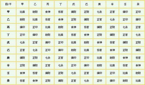 八字无官星反而旺夫