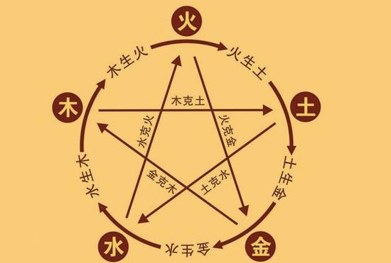五行火多的和木多的能在一起吗