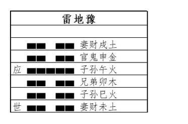雷地豫卦是如何占卜运势的?(一)