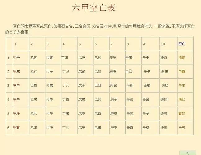日柱逢冲必亡,日柱空亡代表什么