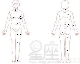 腰上有痣好不好腰上痣相全解