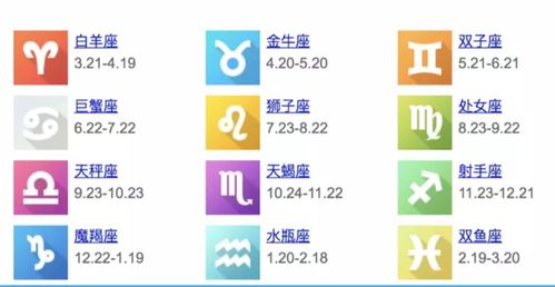 1957年7月初七星座
