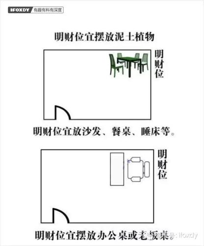 怎么找卧室的财位,卧室财位怎么找