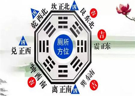 厕所风水:厕所建在什么方位好