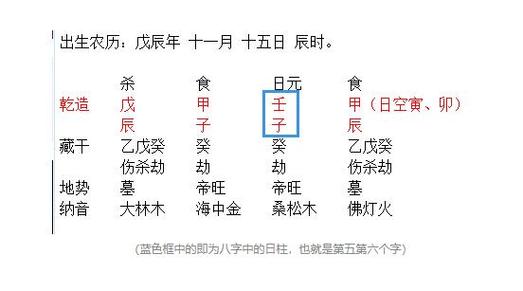 命理易患抑郁症的八字特征与化解办法!