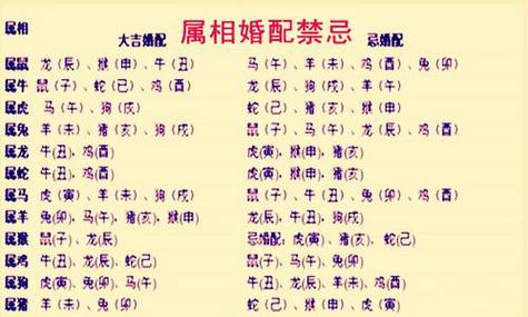 属猴的破月是农历几月?属猴和什么属相最配?