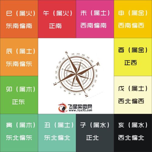 紫微斗数在线排盘命盘怎么看?
