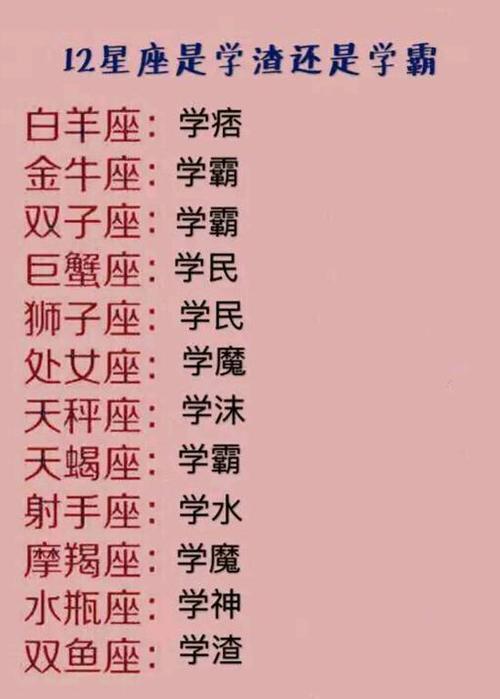 12星座中最有环保意识的是那个