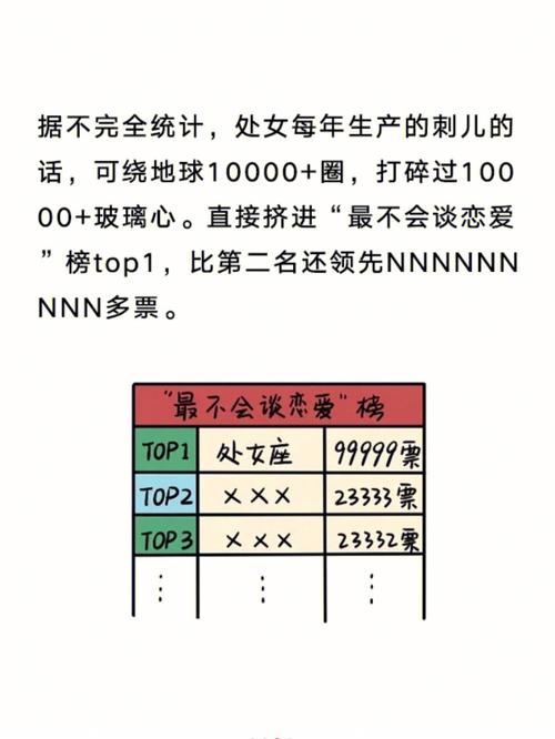 处女座是一个缺乏实践观念的人吗