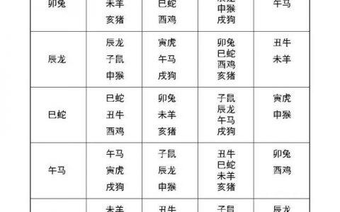 这几对生肖配对,互旺对方财运