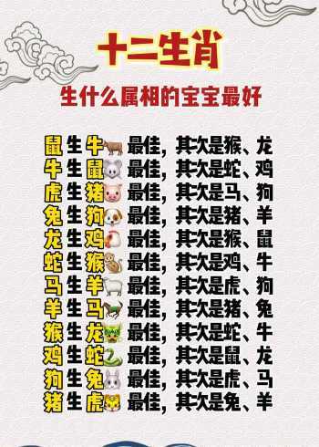 生个什么属相的宝宝好