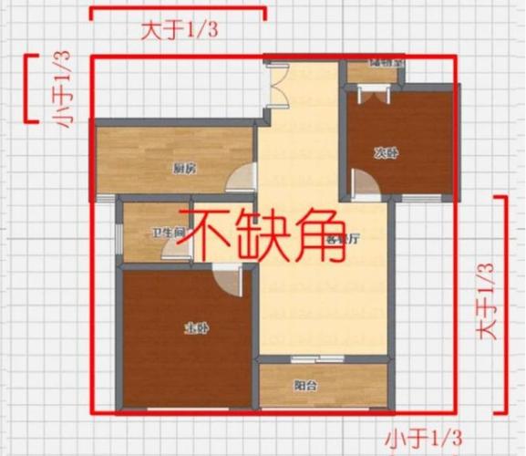 怎么判断房屋是否缺角