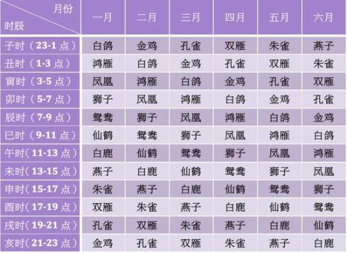 属马的几点出生好时辰