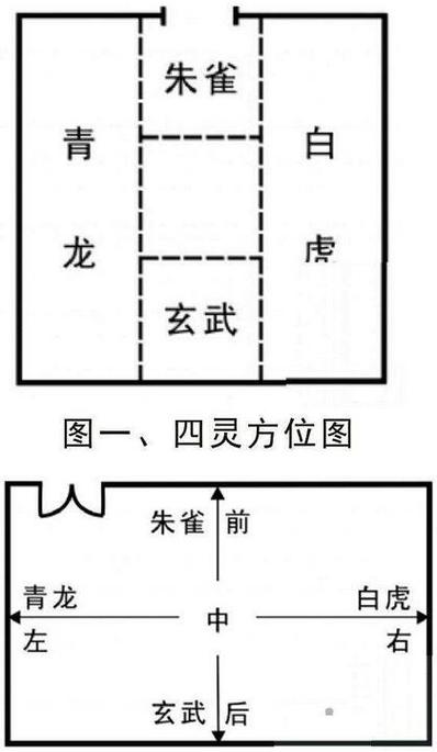 详解:风水学中的青龙煞
