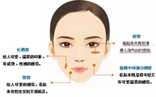 脸上的窝代表着什么?