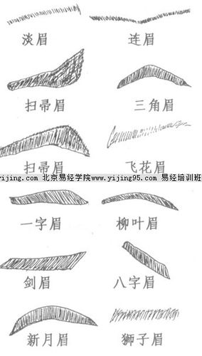 面相端详不好惹的情敌