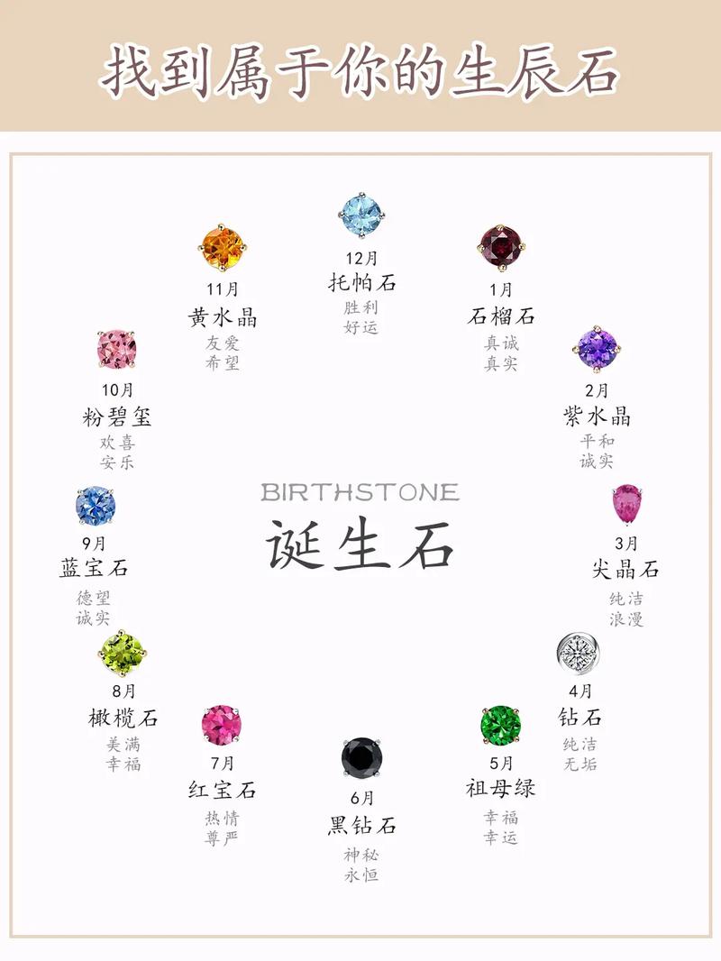 根据生日测算你的幸运方位