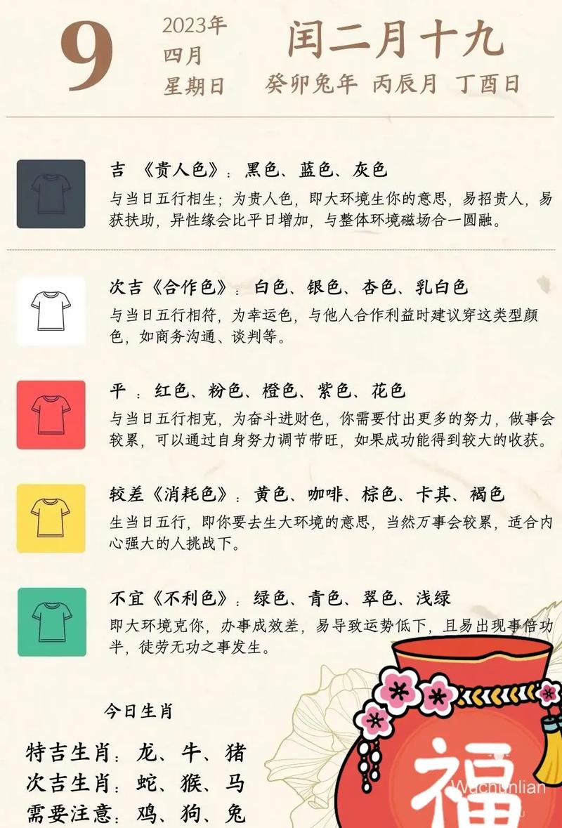 2023年2月4日五行属性