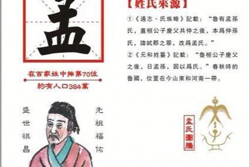 历史上姓孟的名人